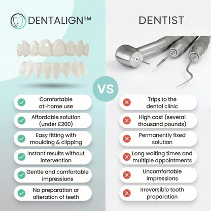 Clip-On Veneers – Dentalign™